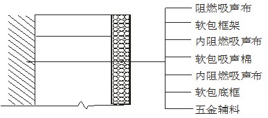 墻面聲學(xué)軟包構(gòu)造節(jié)點(diǎn)剖面示意圖