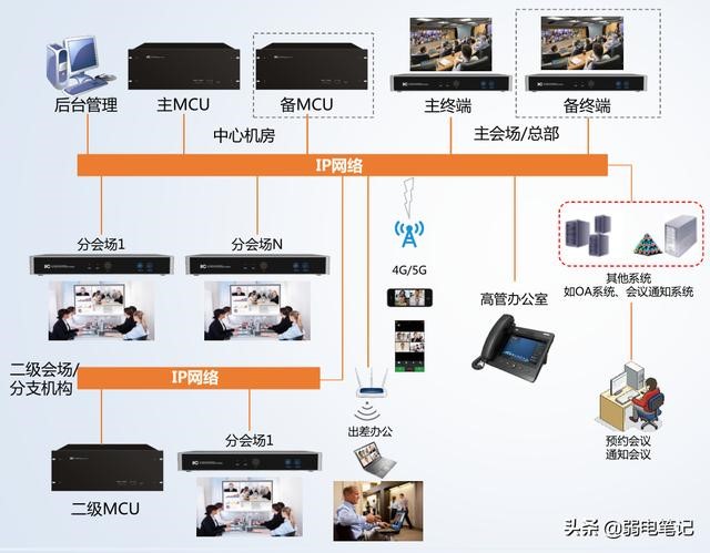 什么是遠程視頻會議系統(tǒng)？