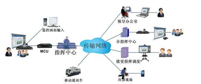 傳統(tǒng)視頻會議和網(wǎng)絡(luò)視頻會議的特點