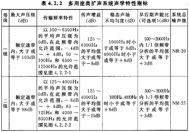 劇場(chǎng)多功能廳專業(yè)音響廳堂擴(kuò)聲系統(tǒng)設(shè)計(jì)規(guī)范GB 50371—2006